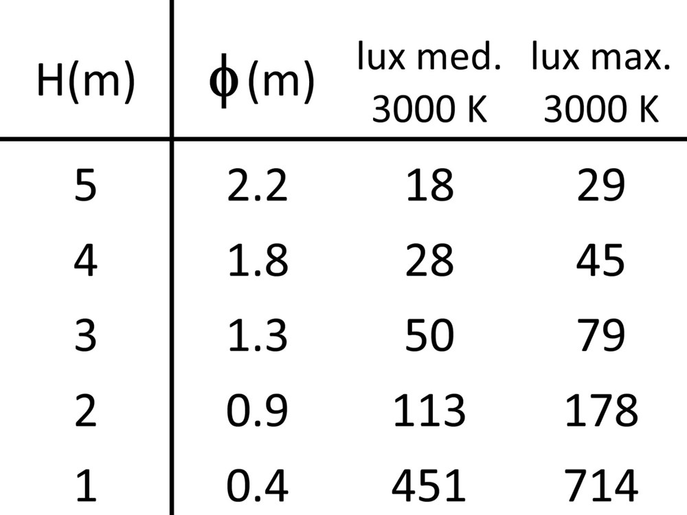 Segno Ghidini Segno RD .15 Нержавеющая Сталь  - Вид №4