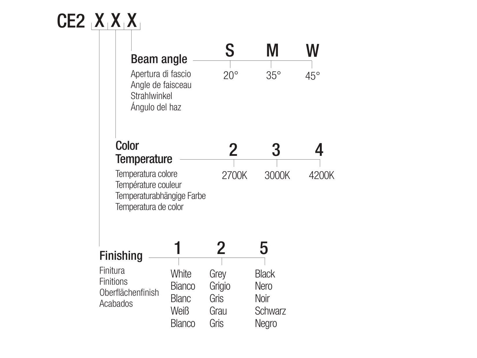 Светодиодный потолочный светильник Flexalighting CORE 2 ARCH-00031457 - Вид №3