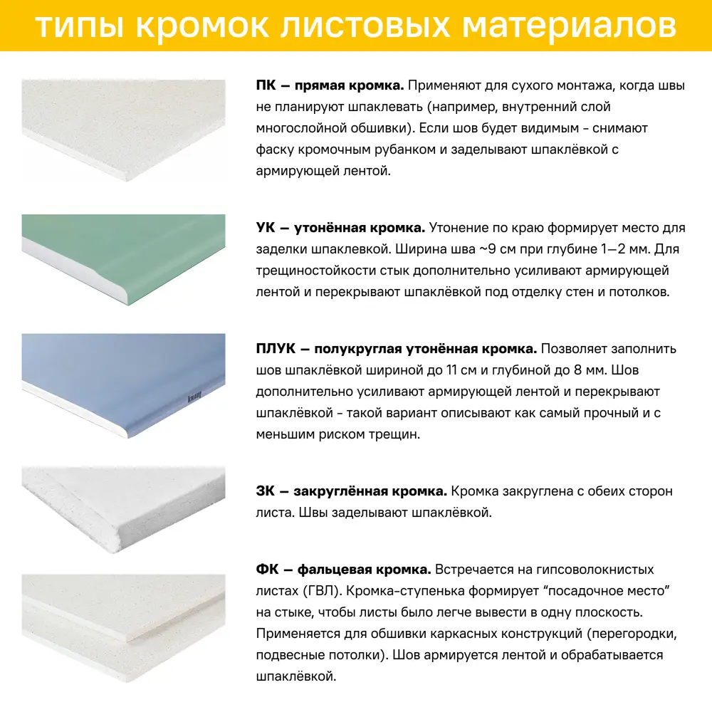 Гипсокартон влагостойкий 12.5 мм Магма 3000x1200 мм 3.6 м² STLM-2063810 - Вид №2