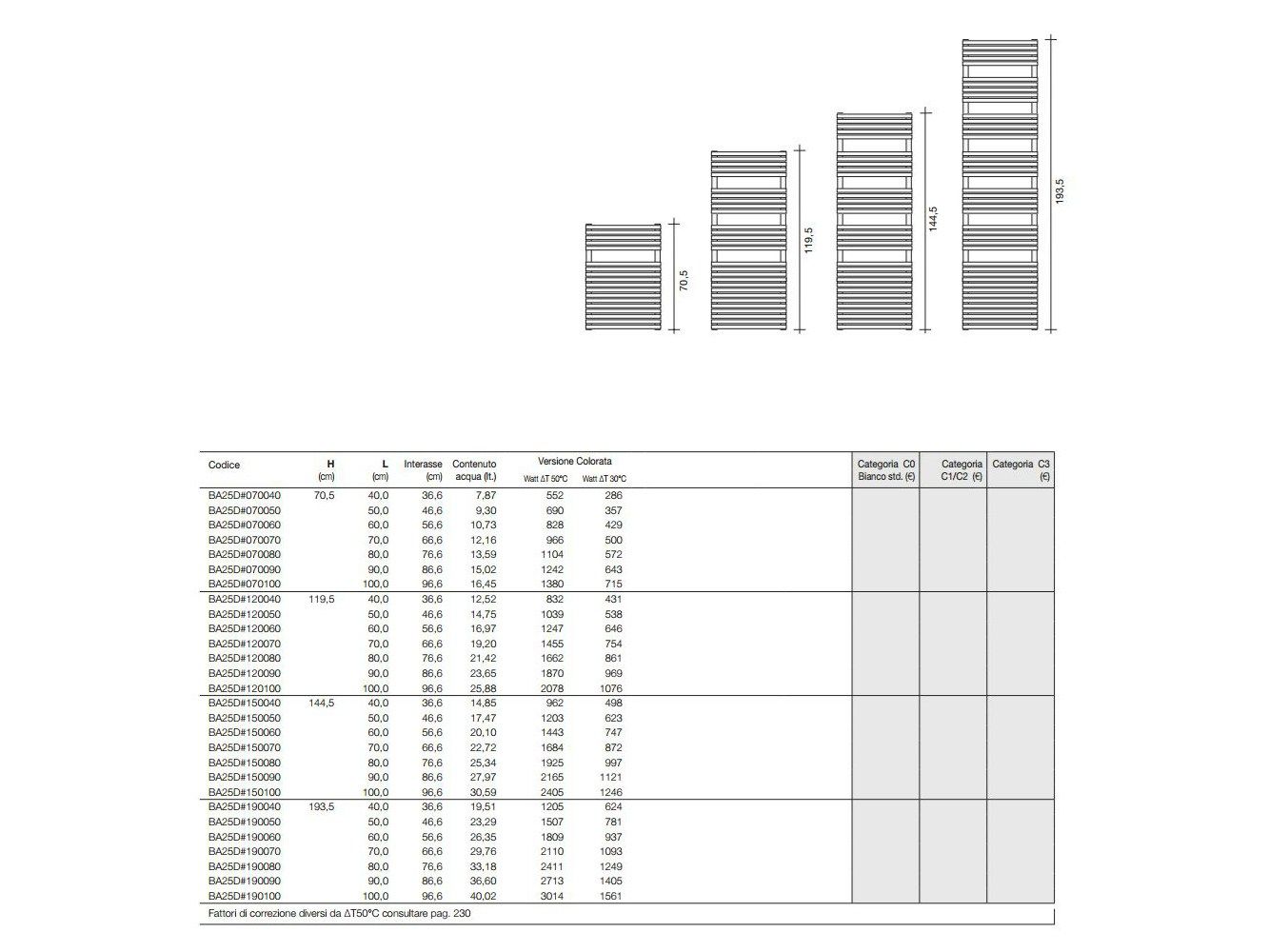 Настенный стальной вертикальный полотенцесушитель Tubes основы ARCH-00113997 - Вид №1