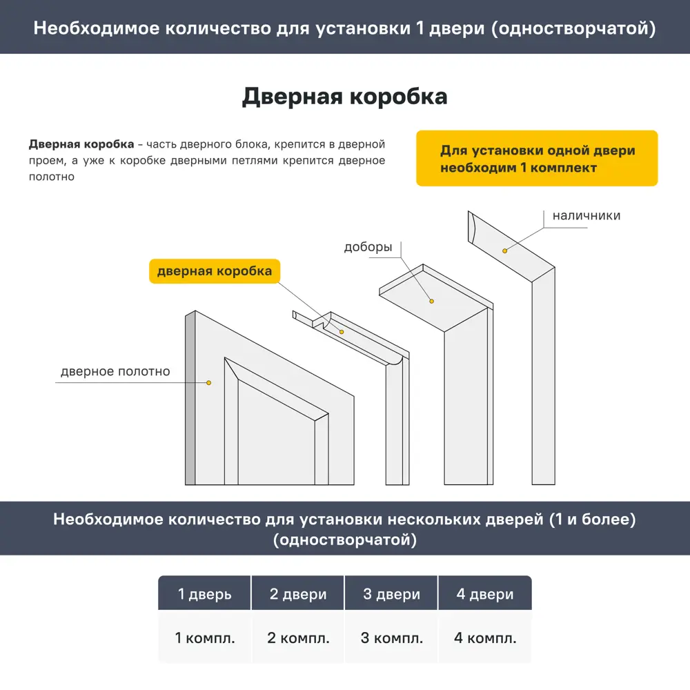 Дверная коробка телескопическая М7x21 2070x70x26 мм полипропилен цвет белый VELLDORIS STLM-2094562 - Вид №1