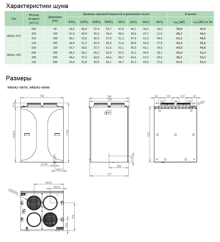 Вентиляционная установка Daphne HRDA1-090 Santreyd sun-id-682200 - Вид №4