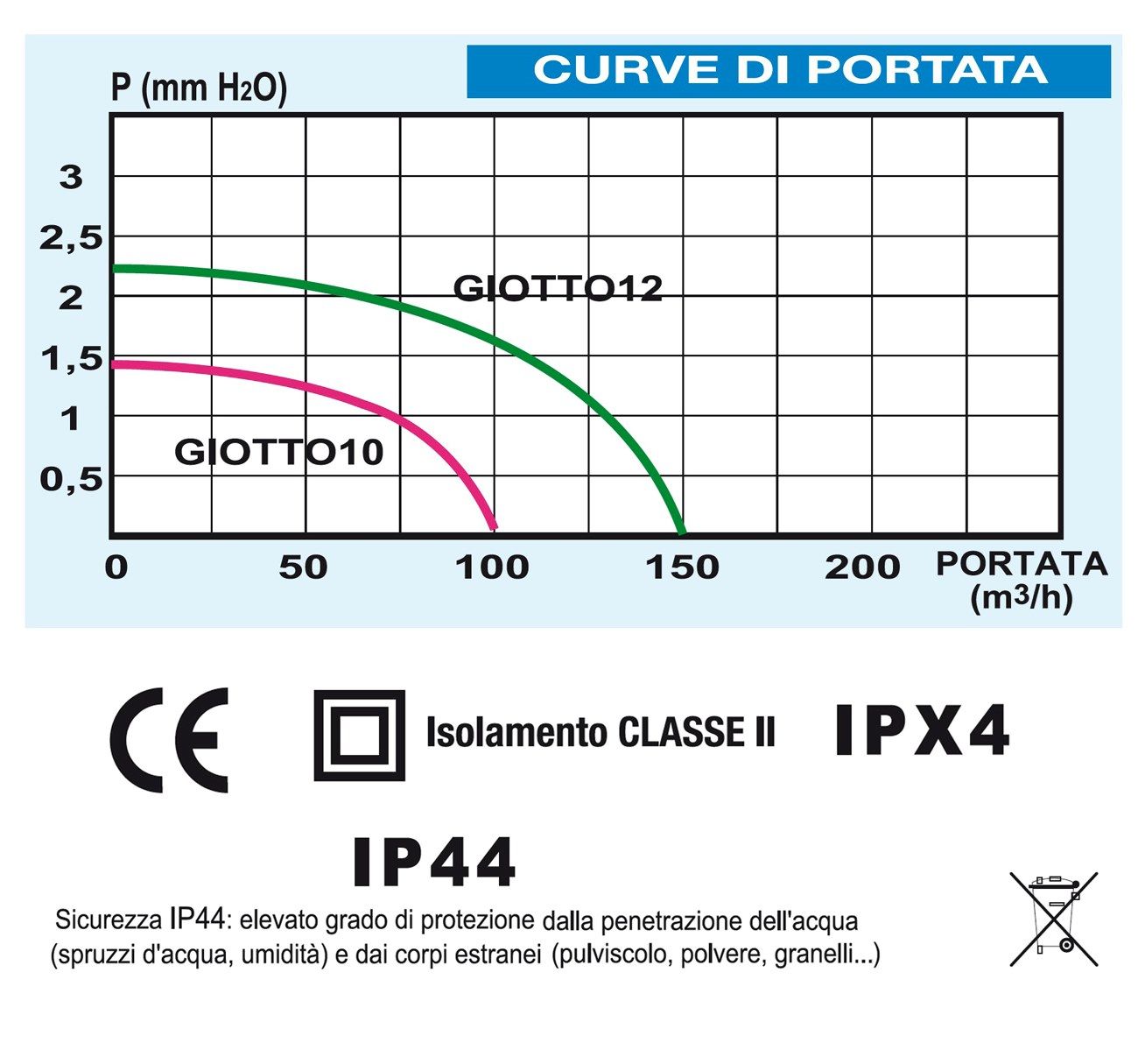 Настенный спиральный аспиратор First Corporation вентиляция ARCH-00080049 - Вид №5