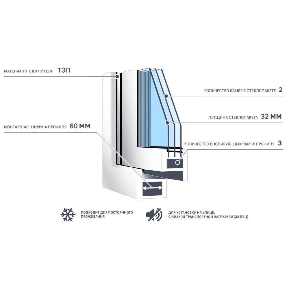 Окно пластиковое ПВХ Deceuninck одностворчатое 900x900 мм (ВxШ) левое поворотно-откидное двуxкамерный стеклопакет белый STLM-2088603 - Вид №4