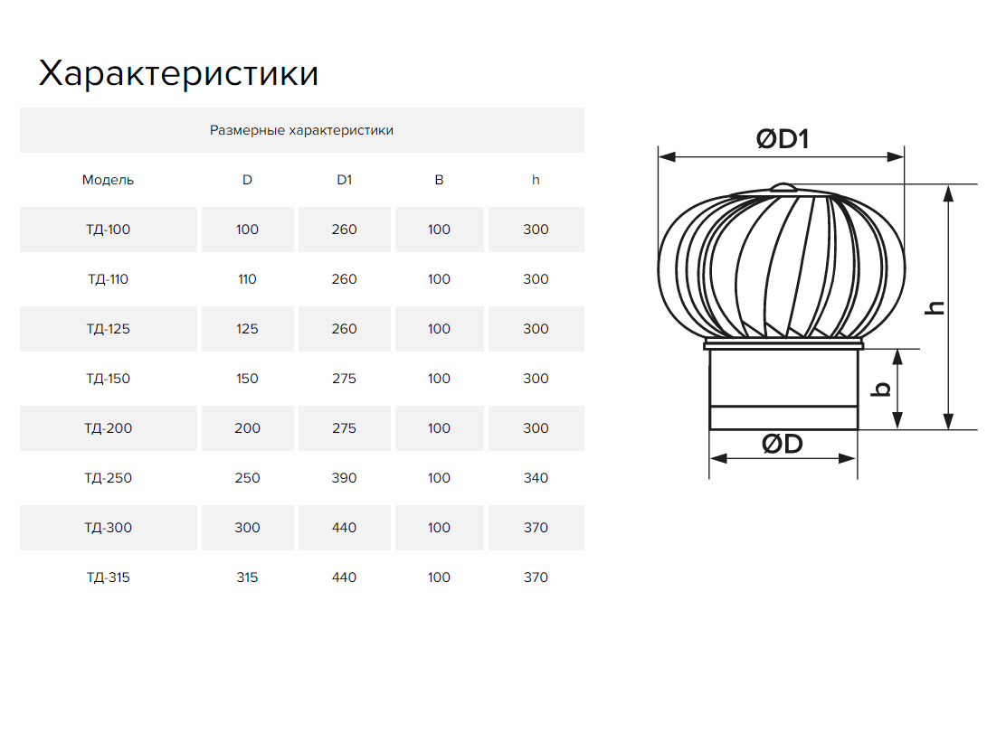 Дефлектор под канал для усиления тяги ТД-125-к RAL8017 Santreyd sun-id-682771 - Вид №1