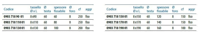 Нейлоновый дюбель® Unifix SWG Крепление гипсокартона и изолятор ARCH-00074354 - Вид №3
