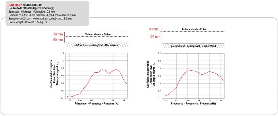 Акустическая потолочная или настенная панель из ПВХ BARRISOL BARRISOL® MICROSORBER ARCH-00063309 - Вид №8