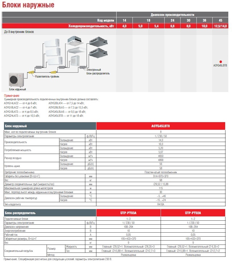 Блок наружный FUJITSU AOYG45LBT8 sun-id-682799 - Вид №1
