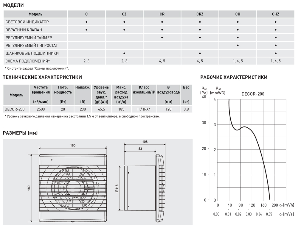 Накладной вентилятор Soler Palau DECOR-200C SILVER 5210100600 - Вид №1
