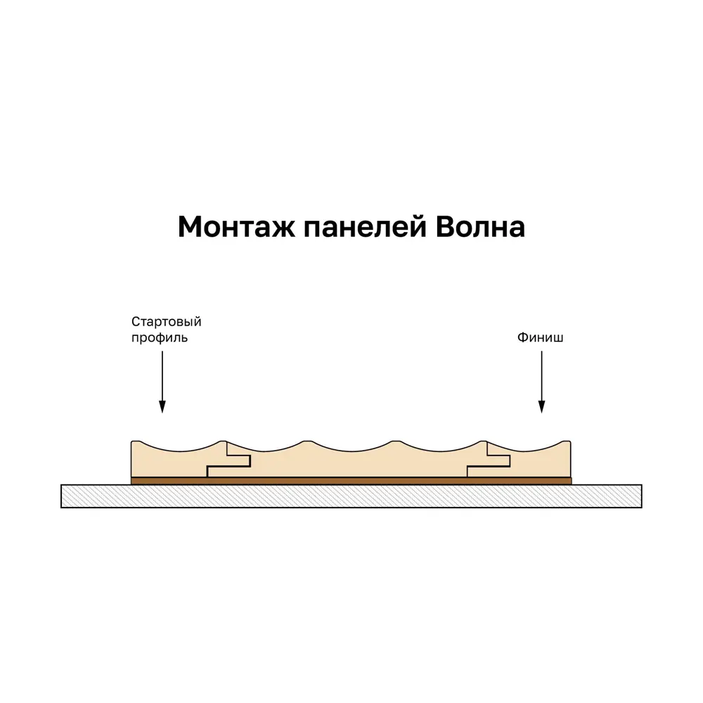 Реечная панель Волна прямоугольник МДФ цвет белый 2700x122x12 мм 4 шт Santreyd STLM-2160887 - Вид №12