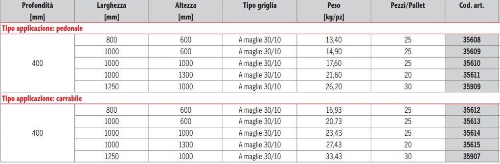 ACO PASSAVANT Удачи Aco therm sun-id-1384354 - Вид №1