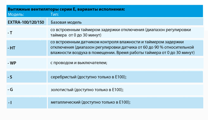 Накладной вентилятор Europlast Т100 4687 - Вид №1