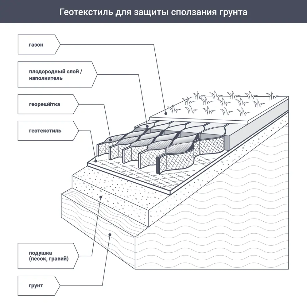 Геотекстиль термоскрепленный Axton 1x30 м 80 г/м² STLM-2183560 - Вид №3