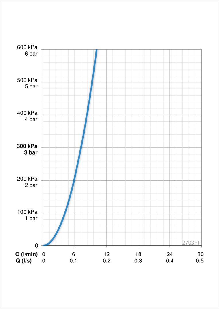 Oras 2703FT Смеситель для умывальника, 230/5 V 2703FT Optima Хром  - Вид №5