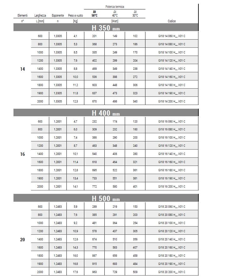 Полированная сталь горизонтальная горячая вода полотенцесушитель Cordivari нефрит ARCH-00135607 - Вид №2
