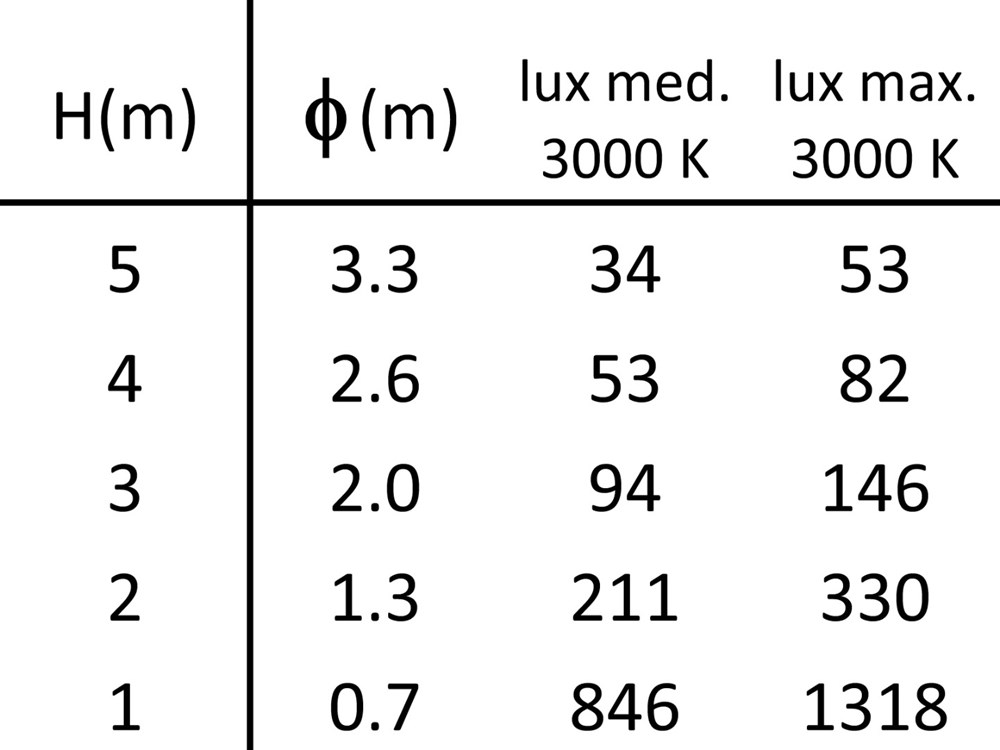 Comfort 1 RD Trimless Ghidini Comfort 1 RD .01 Белый (Матовый)  - Вид №5