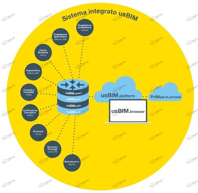 ACCA software Программное обеспечение для управления лучом sun-id-1435956