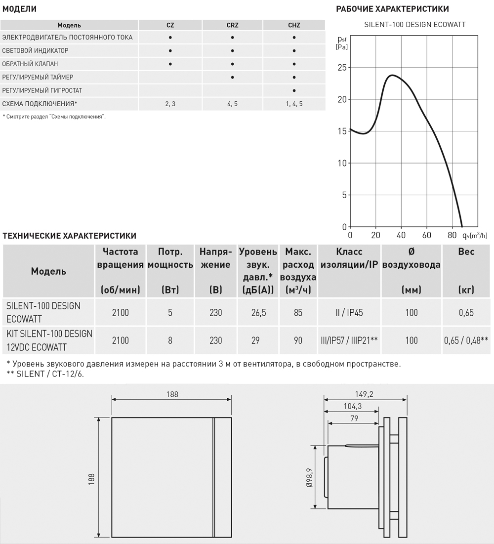 Накладной вентилятор Soler Palau SILENT-100 CHZ DESIGN ECOWATT 5210610900 - Вид №1