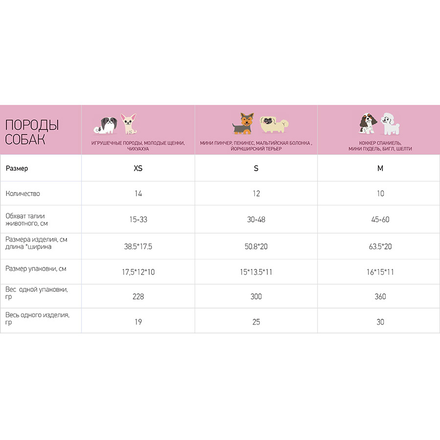 ПР0046993 Пояса Male Pet Diaper одноразовые впитывающие для кобелей размер XS, 14шт Dono  - Вид №2