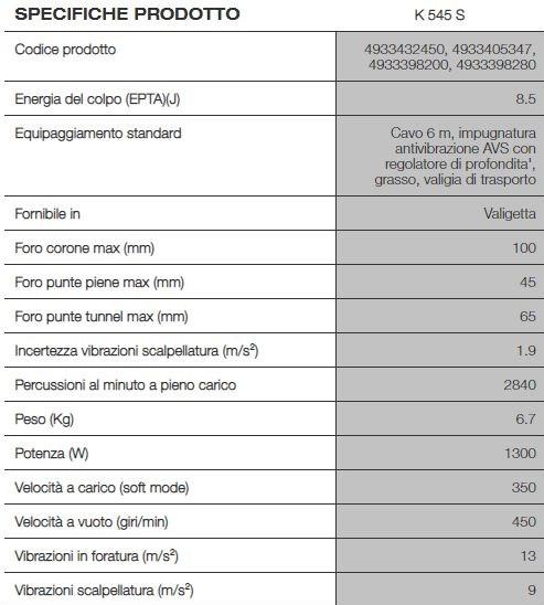 MILWAUKEE Демо-перфоратор класса 5 кг sun-id-1365807 - Вид №1