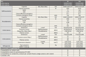 Настенный моно-сплит-кондиционер с инверторной системой