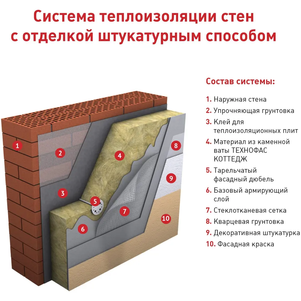 Утеплитель ТехноФас Коттедж 50 мм, 4.32 м2 18512995 STLM-2011292 ТЕХНОНИКОЛЬ  - Вид №7