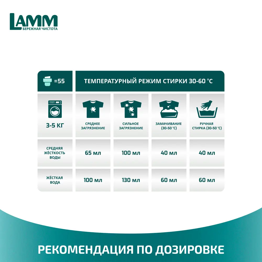 Гель для стирки цветного белья Lamm Aroma 1.3 л STLM-2124291 - Вид №2