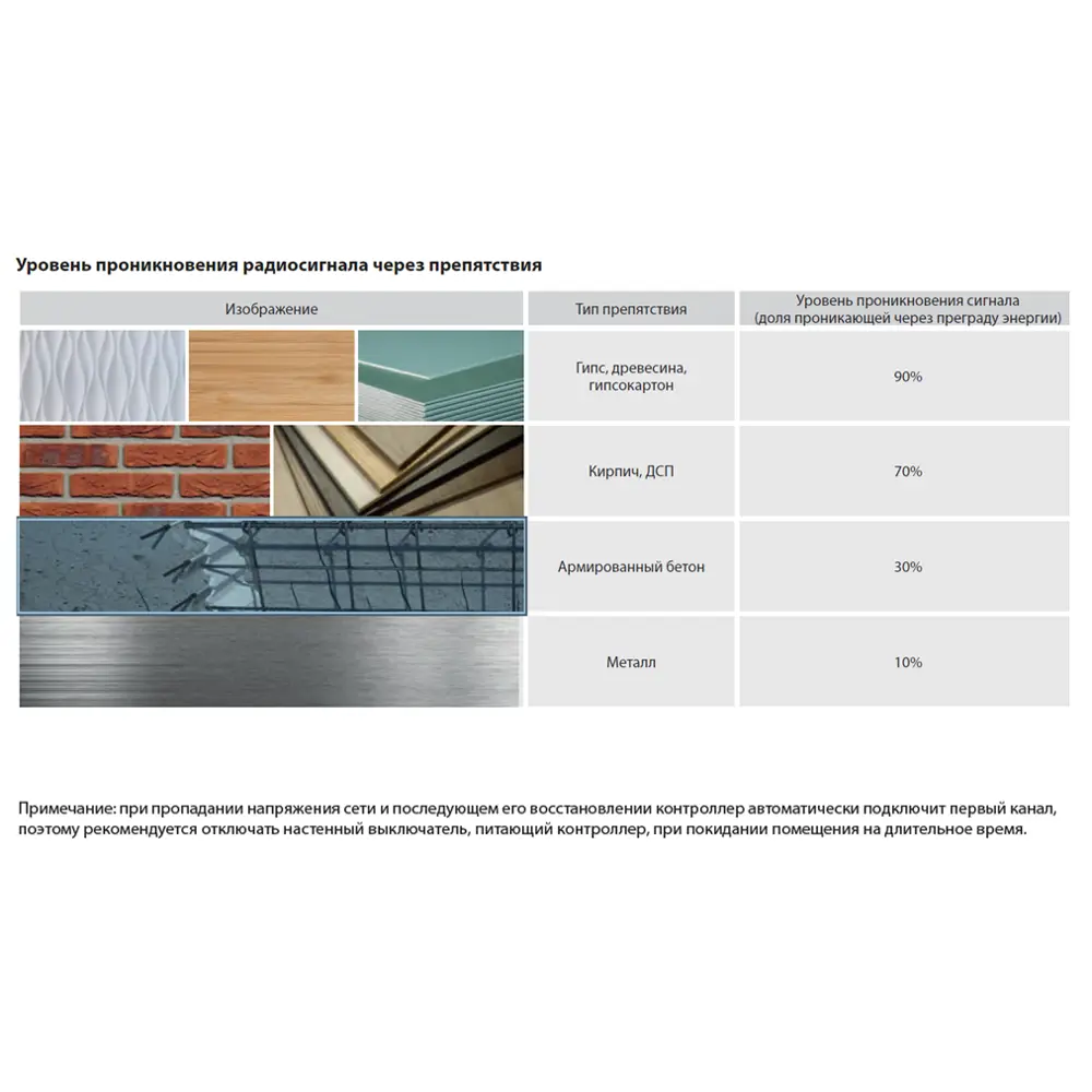 Santreyd Пульт управления светом с радиочастотным контроллером 18864149 STLM-0013296 - Вид №5