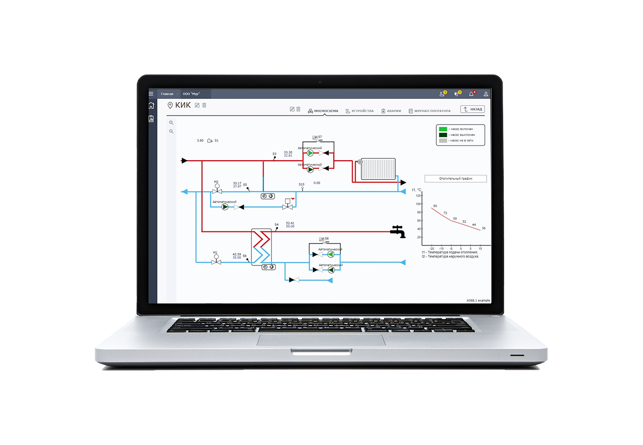 Danfoss Диспетчеризация Cloud Control Cloud-Control лицензия стд 5 лет 082X9115 