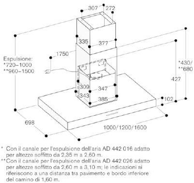 Gaggenau Потолочная вытяжка из нержавеющей стали Serie 400 Ai442120 - Вид №5