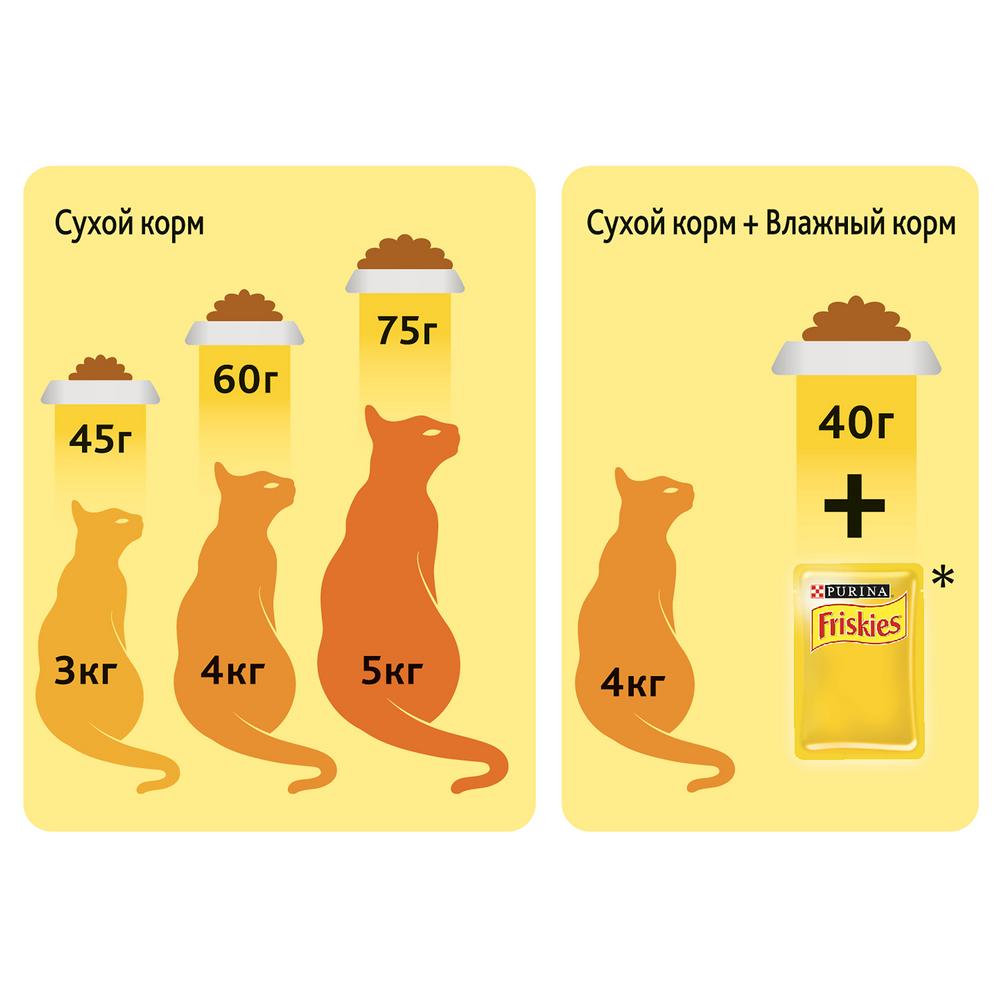 ПР0051844 Корм для кошек для стерилизованных кошек, кролик, овощи, сух. 1,5 кг Friskies  - Вид №10