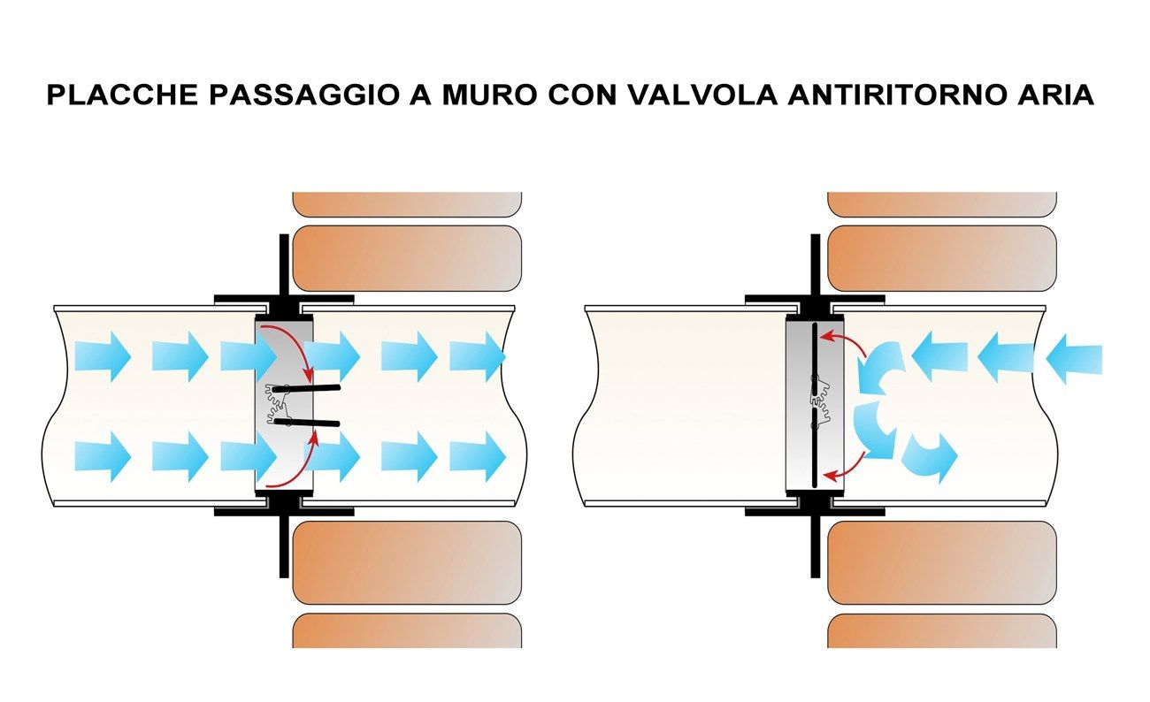 Пластина для настенного прохода с обратным клапаном First Corporation вентиляция ARCH-00141081 - Вид №3