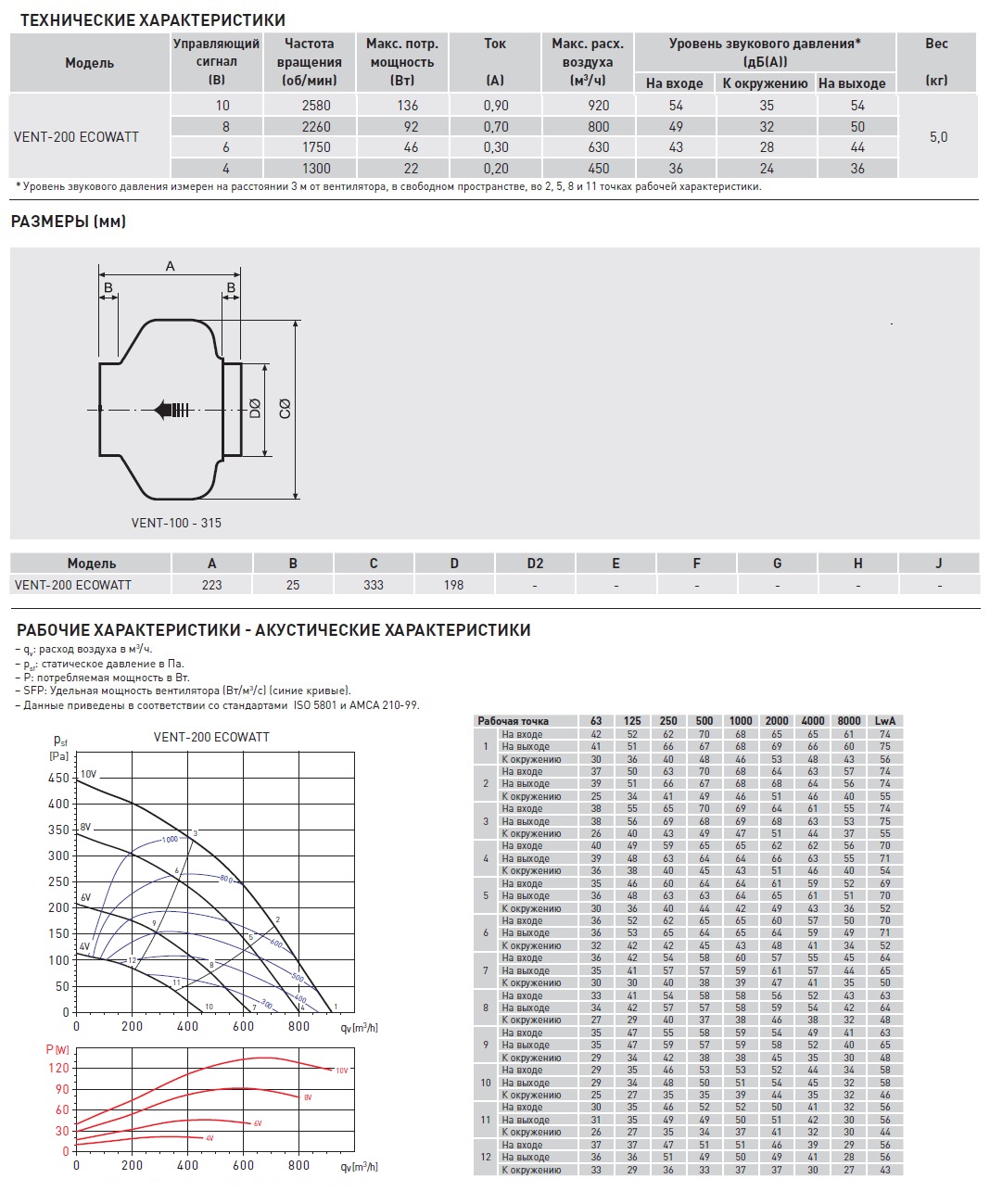 Энергоэффективный канальный вентилятор Soler Palau VENT-200 ECOWATT 5145880400 - Вид №1