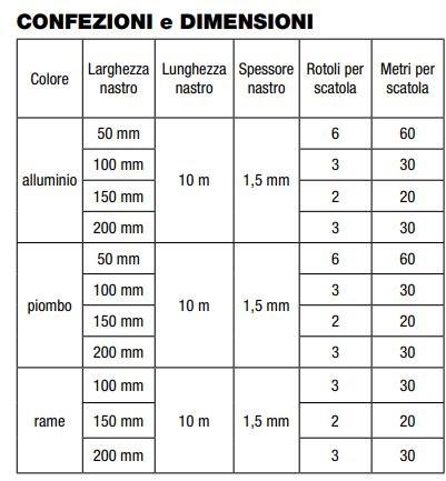 MAPEI Manutenzione stradale sun-id-1427805 - Вид №1