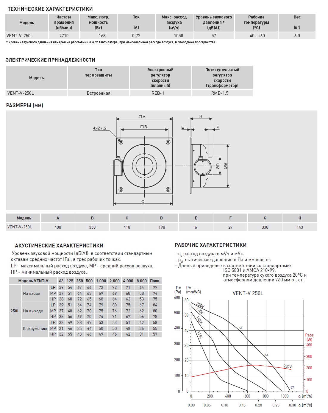 Канальный вентилятор на монтажной пластине Soler Palau VENT/V-250 L 5145628400 - Вид №1