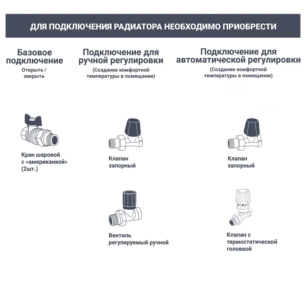 Радиатор трубчатый Rifar Tubog TUB 3037-22 300/107 22 секции боковое подключение сталь белый 89350379 STLM-2128972 - Вид №1