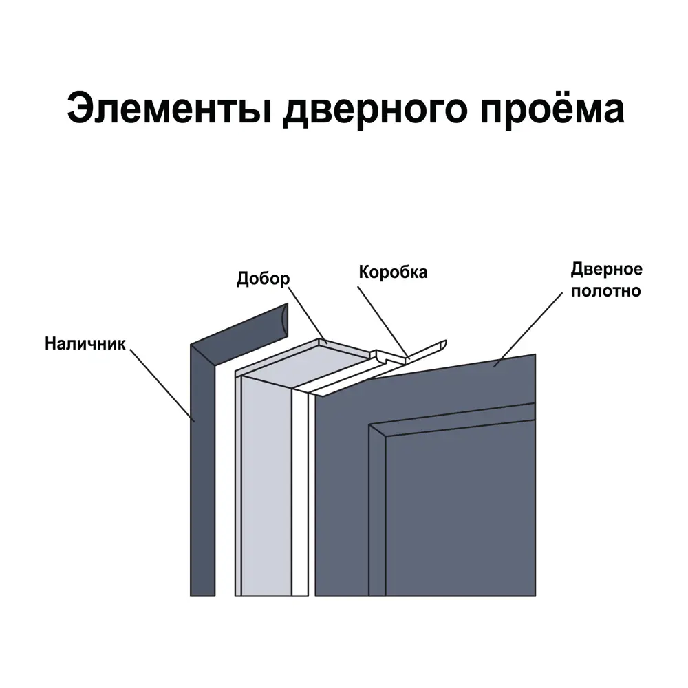 Комплект телескопических наличников Толедо 2 серый графит МАРИО РИОЛИ 89392668 STLM-1379650 - Вид №2