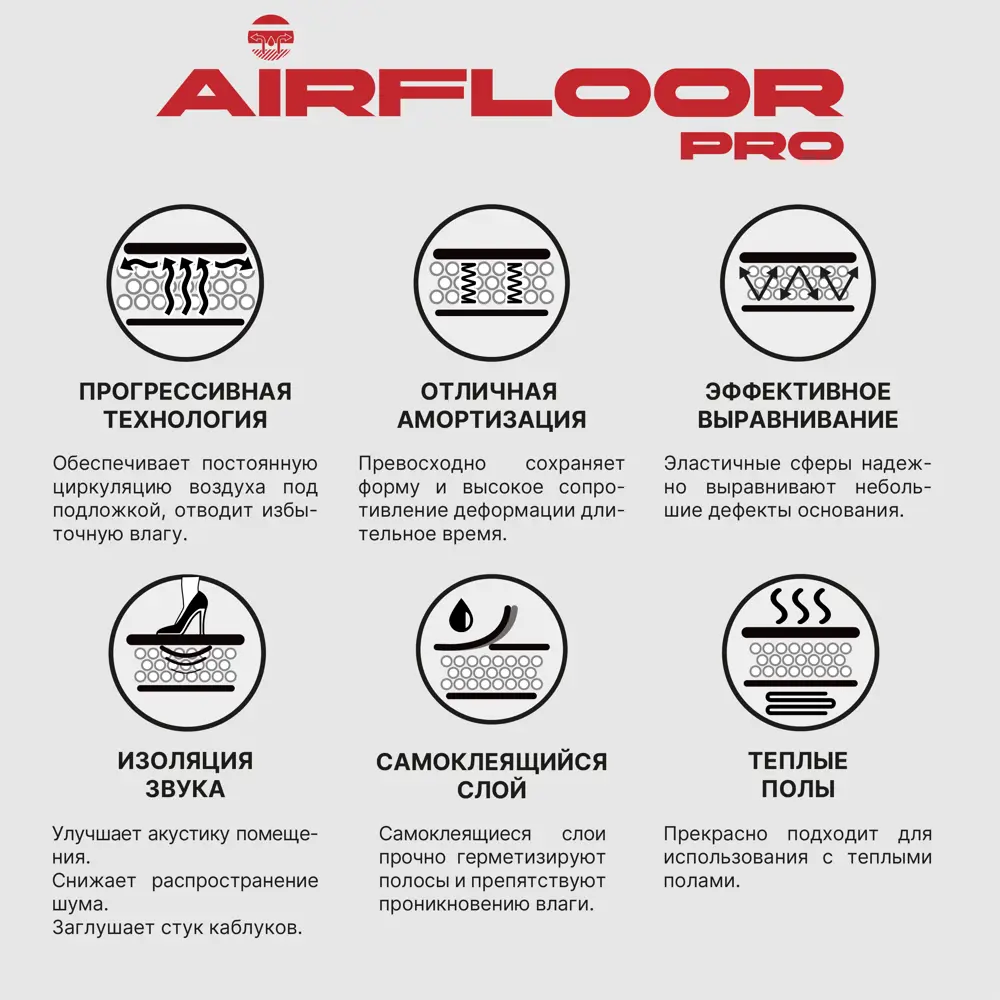 Подложка «Air Floor Pro» 3 мм 10 м² 89361214 STLM-2118094 Santreyd  - Вид №2