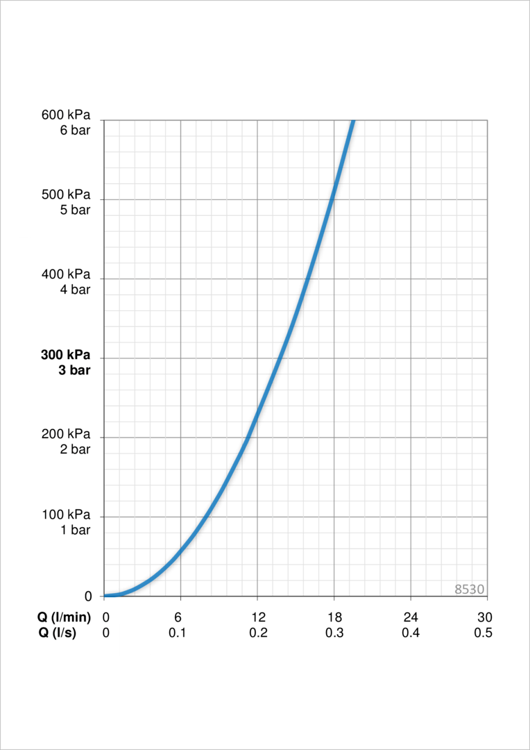 Oras 8530 Смеситель для кухни 8530 LA CUCINA ALESSI Хром  - Вид №4