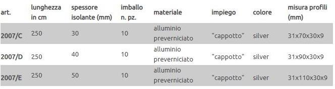 EDILFERRO TRAVEST Покровные профили sun-id-1494093 - Вид №2