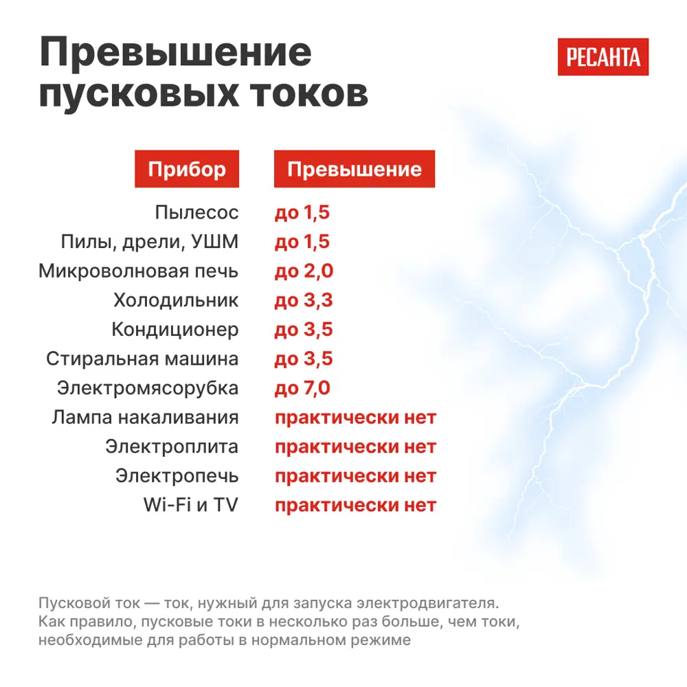 Стабилизатор напряжения Ресанта АСН-3 РП 3 кВт STLM-2207100 - Вид №7