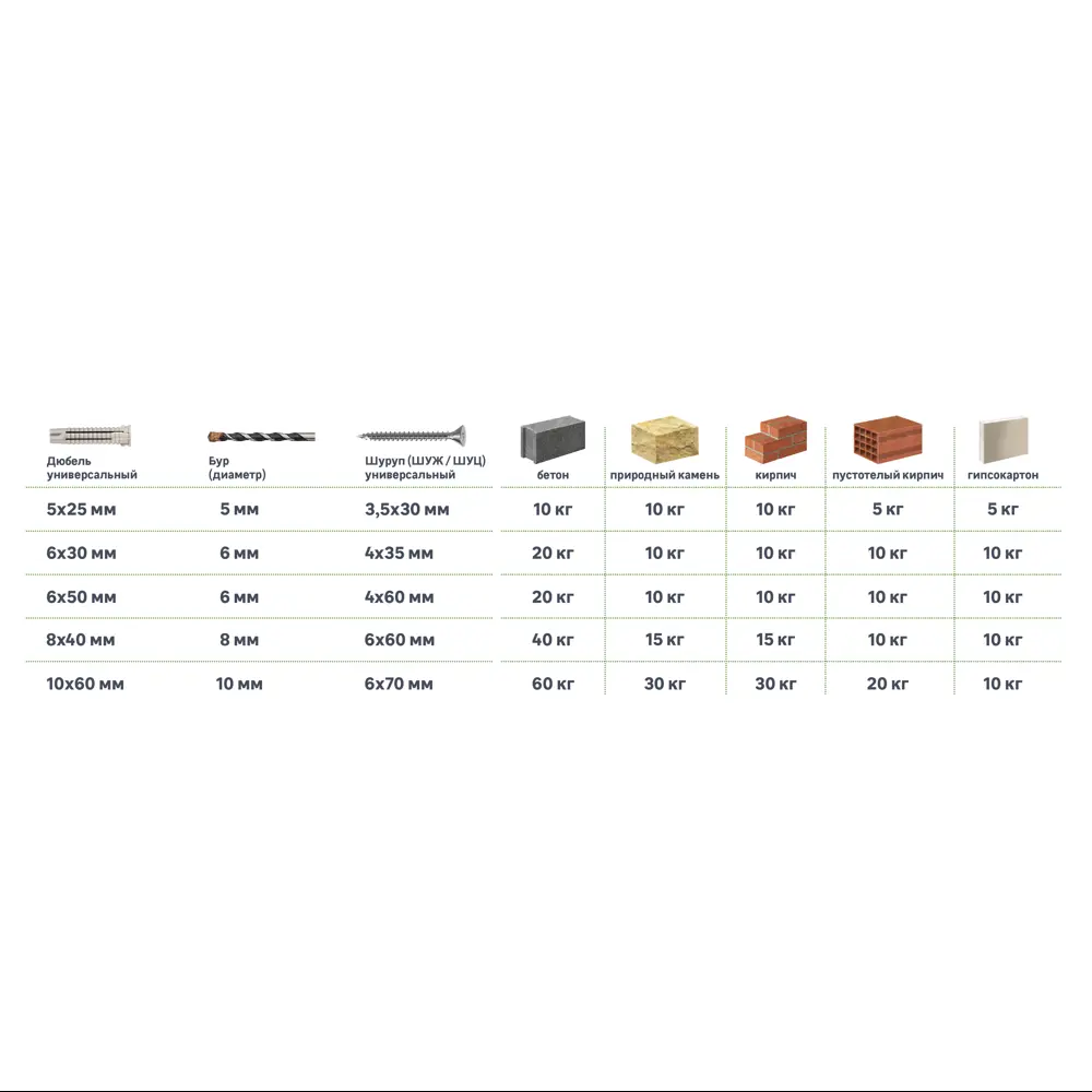 Дюбель потайной STANDERS PDU N 6x30 мм для прочных оснований (200 шт) 83387856 STLM-0040763 - Вид №2