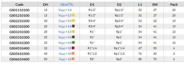 TECO Фитинг с наружной / внутренней резьбой Gst® sun-id-1387681 - Вид №2