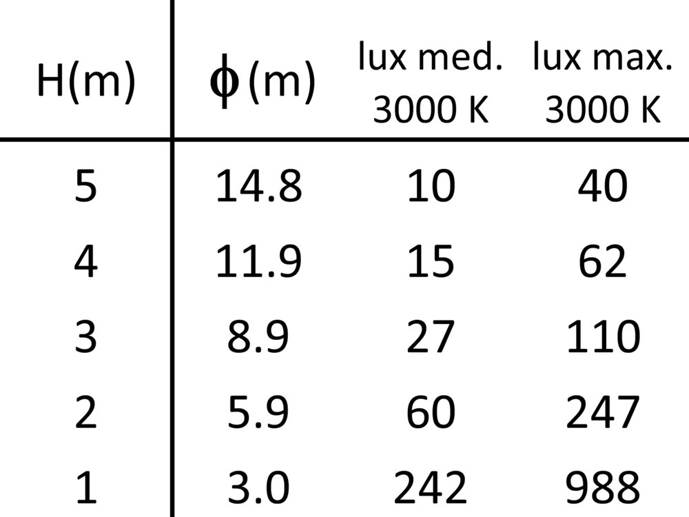 Drum 0C 600 Ghidini Drum C .01 Белый (Матовый)  - Вид №6