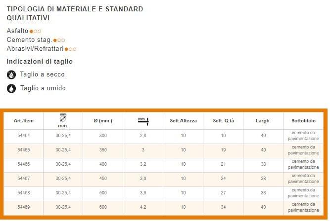 KAPRIOL Диск для мощения бетона Power tools - dischi per tagliasfalto sun-id-1384369 - Вид №1