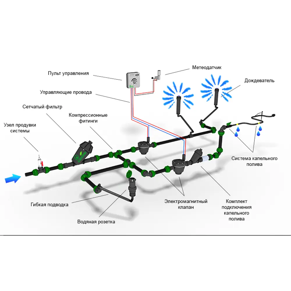 Клапанная коробка RAIN Standart для систем полива 81874352 STLM-0013871 - Вид №4