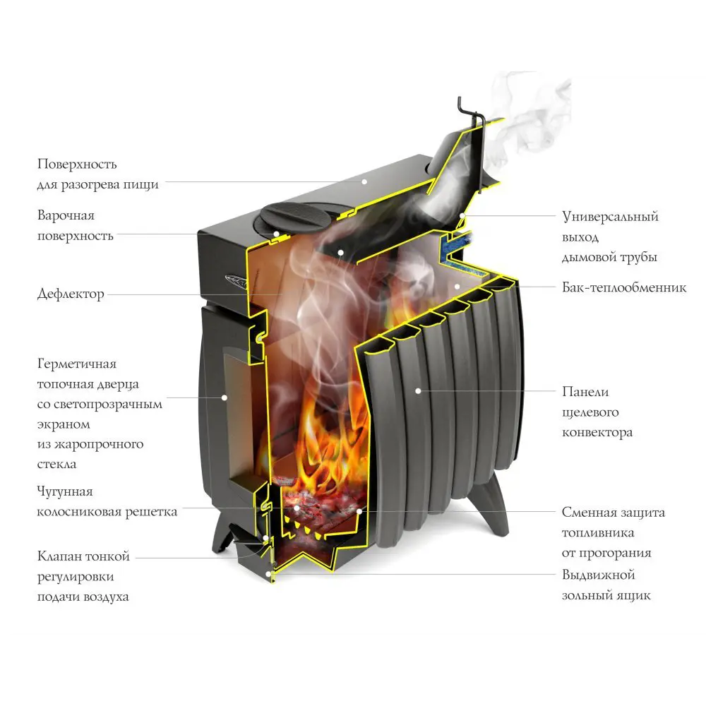 Печь отопительная Огонь-батарея 7 антрацит Tmf STLM-2022583 - Вид №3