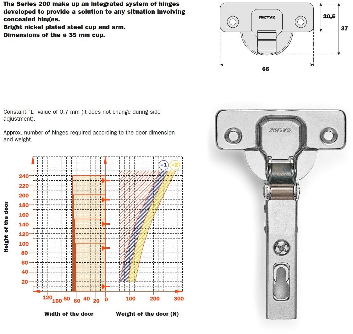 SALICE Петля мебельная Push sun-id-1474250 - Вид №1