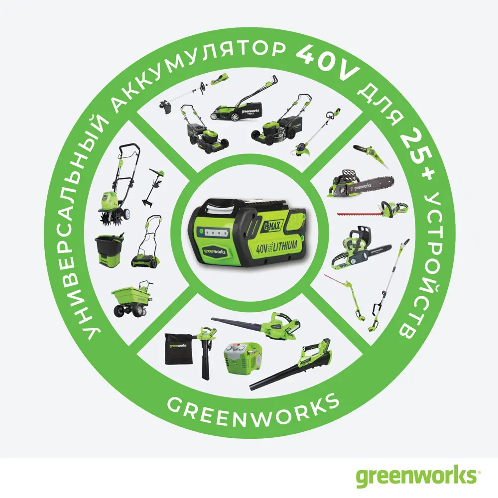 Газонокосилка аккумуляторная GreenWorks 2501907UA 40 В 35 см 1x2 Ач АКБ и ЗУ входит в комплект 80172924 STLM-2153947  - Вид №8