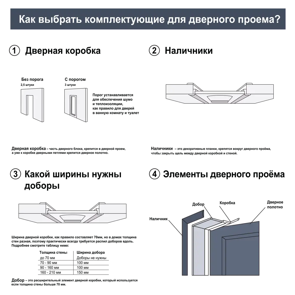 Межкомнатная дверь МАРИО РИОЛИ Лион с тонированным стеклом и магнитным замком 89384272 STLM-1484564 - Вид №6